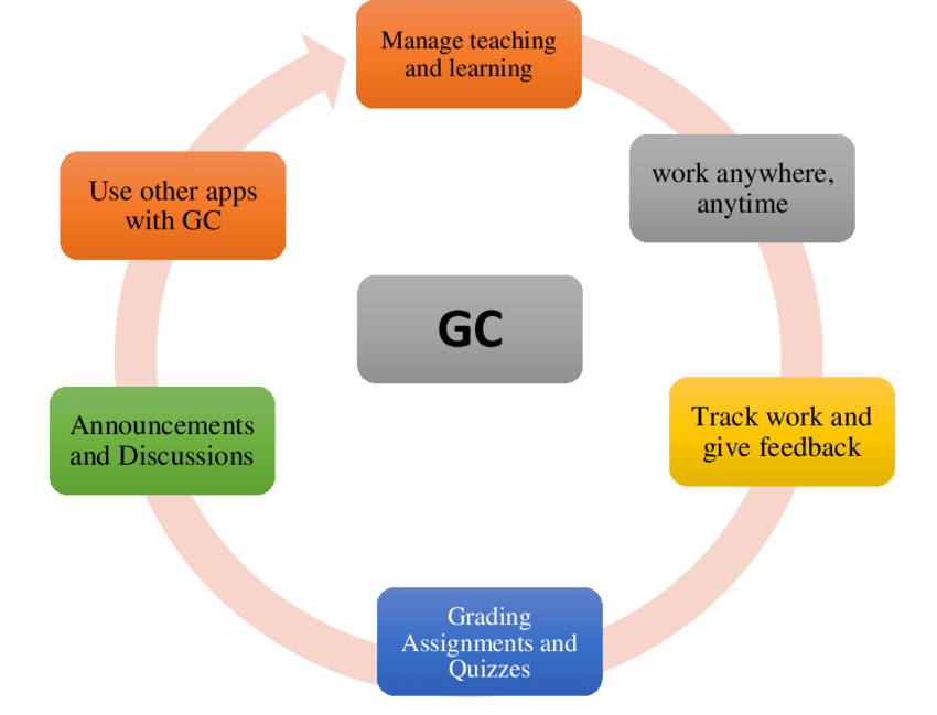 Google Classroom A teachers guide